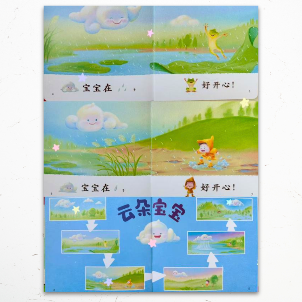 Mandarin reading time, the example of short and repetitive books